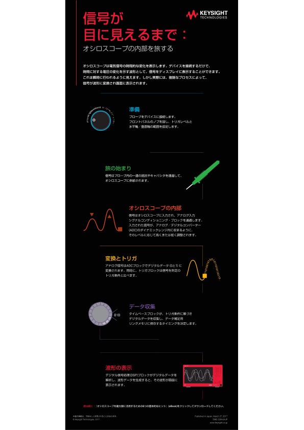 kyi024ページ ご確認用 信号が目に見えるまで：オシロスコープの内部を旅する | キーサイト